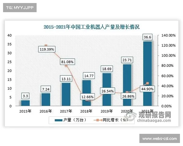 足球技术统计与战略分析需求持续增长
